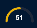 CLOBr Score Visualization