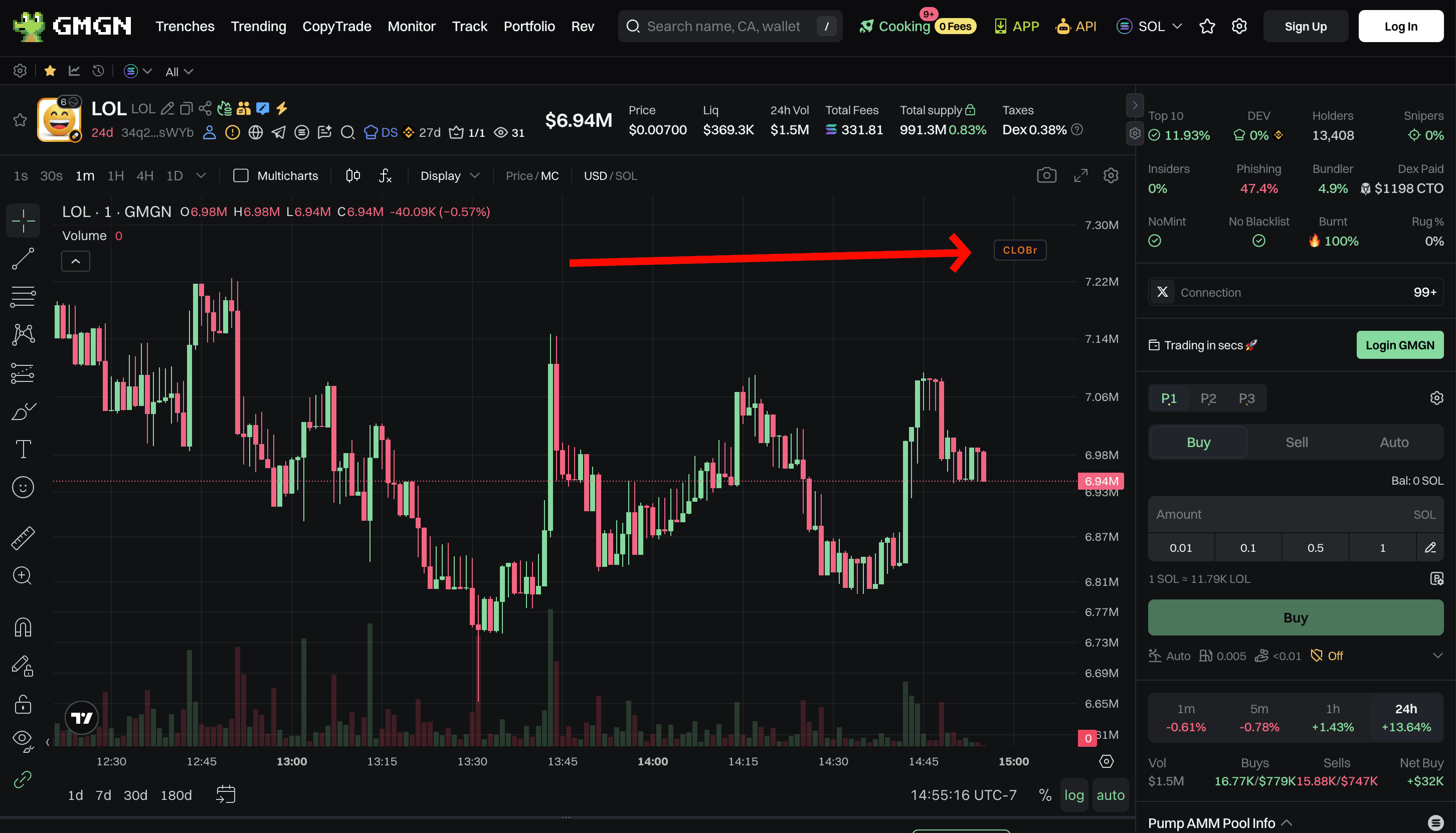 GMGN chart showing the CLOBr toggle button with a red arrow pointing to it
