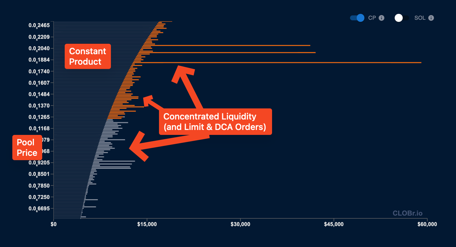 Concentrated liquidity vs traditional liquidity