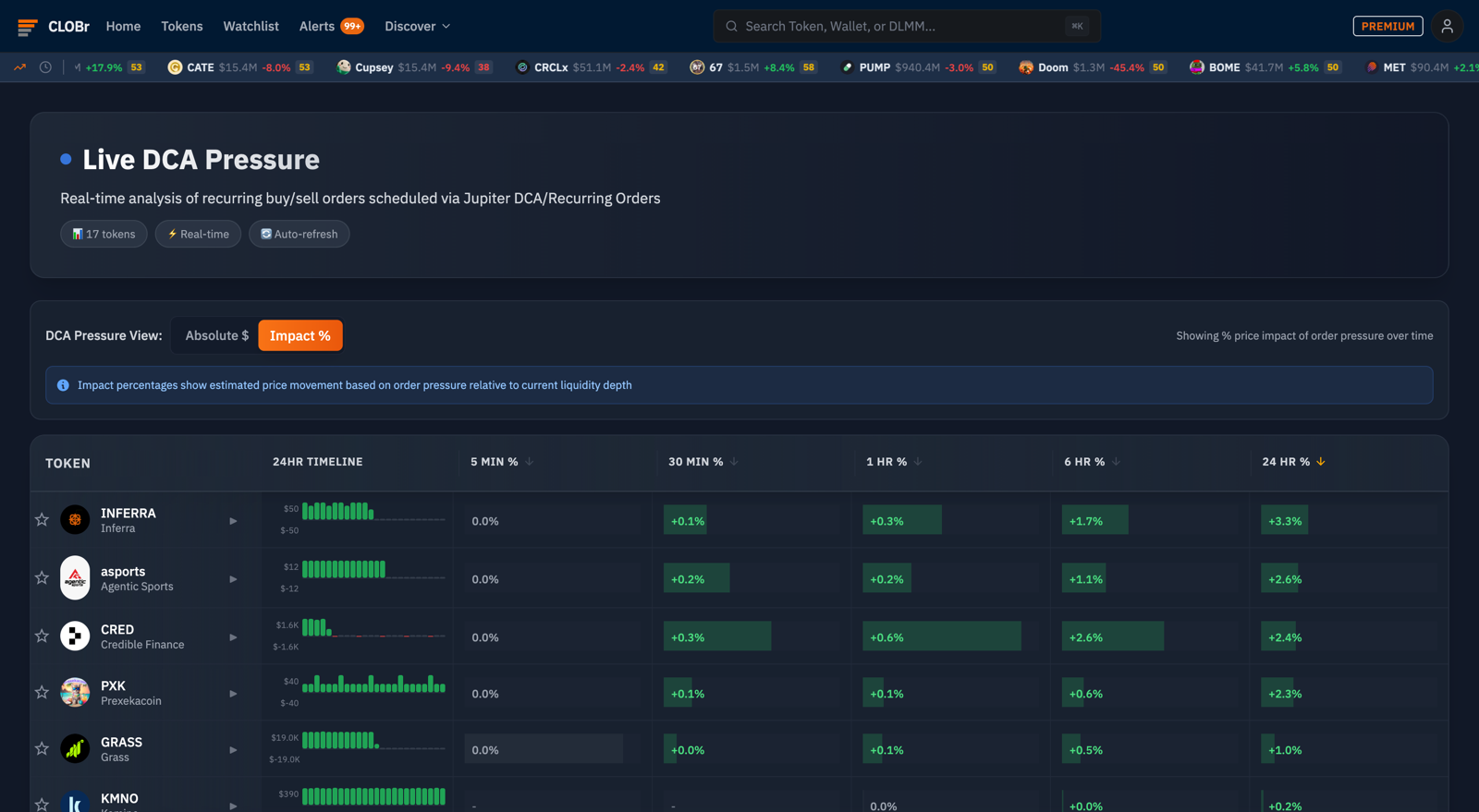 Live DCA Pressure Dashboard