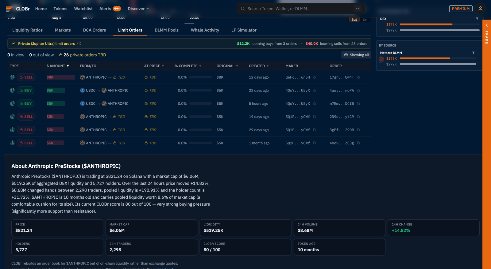 Limit Orders tab showing resting buy and sell orders with price levels and sizes